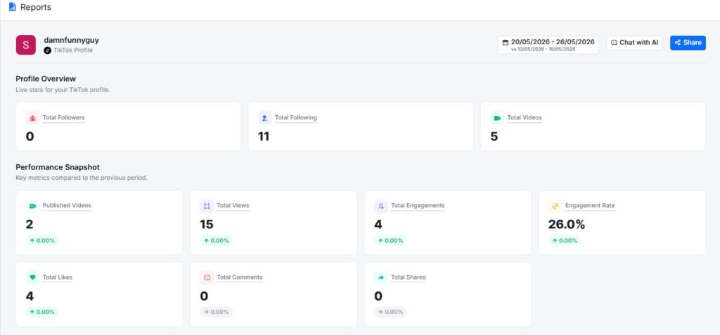 performance overview and snapshot