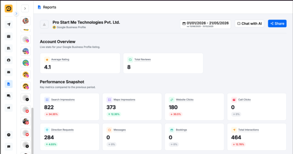 account overview and performance snapshot