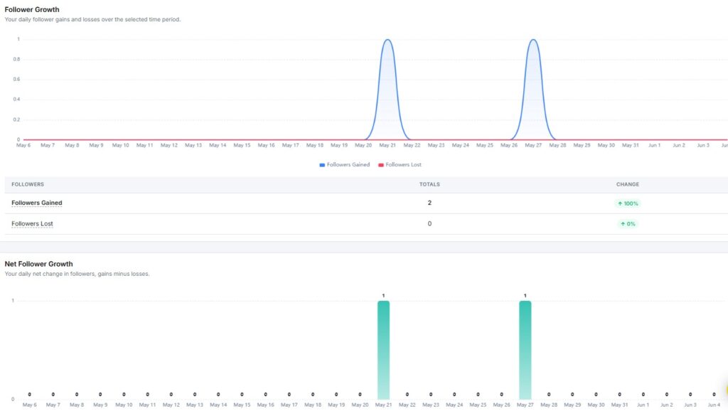 bluesky follower growth and net follower growth
