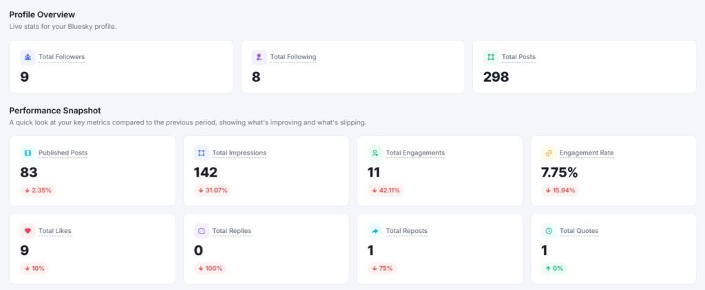 bluesky profile overview and performance snapshot