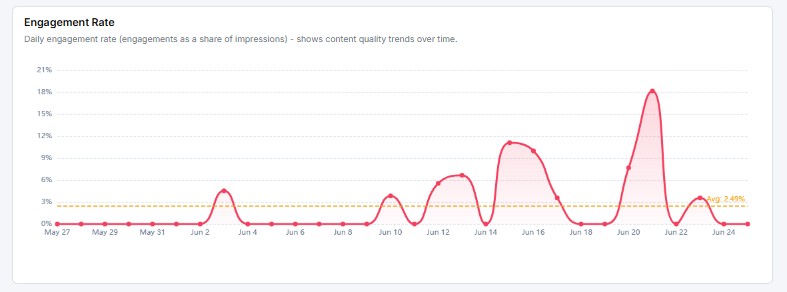 engagement rate