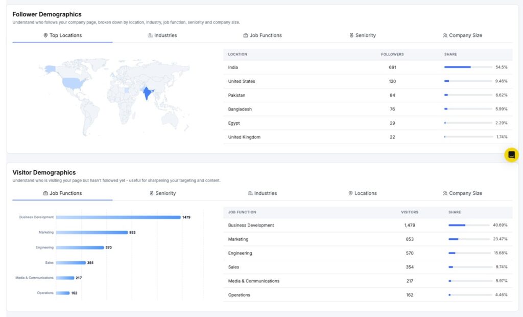 follower and visitor demographics