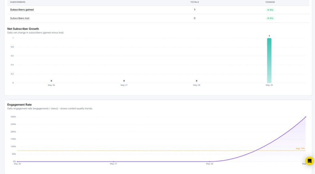 net subscriber growth ad engagement rate