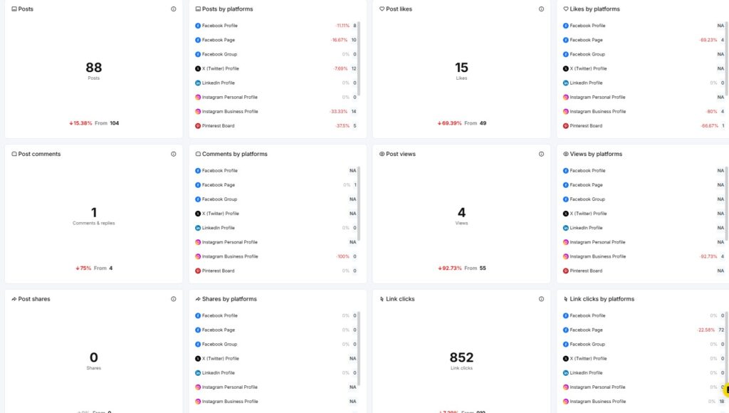 overall engagement