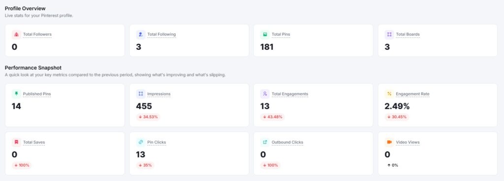 profile overview and performance snapshot