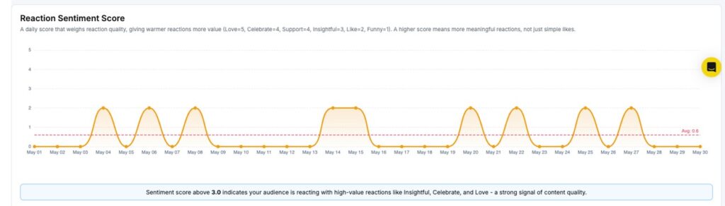 reaction sentiment score