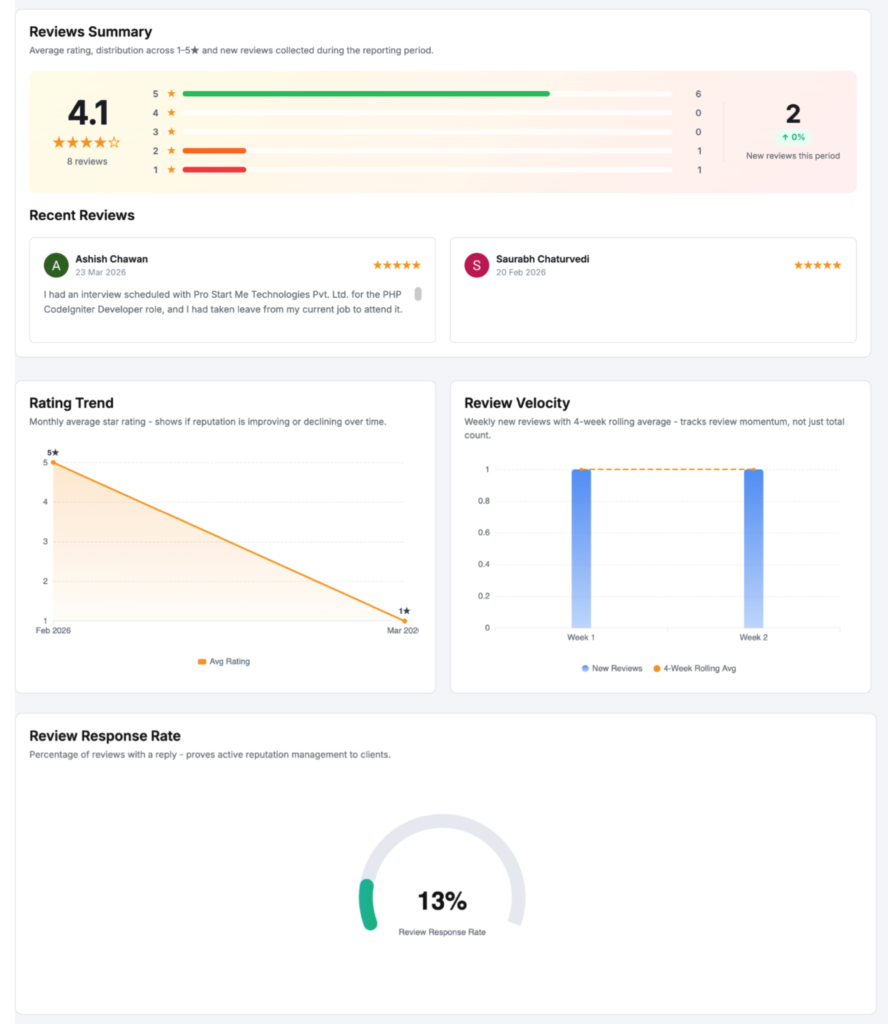 GBP review summary