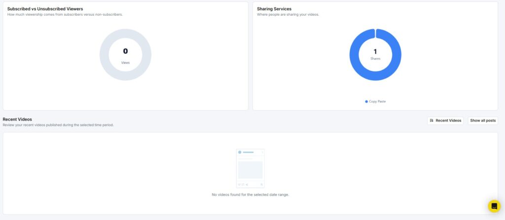 subscribed vs unsubscriber viewrs sharing services and recent videos