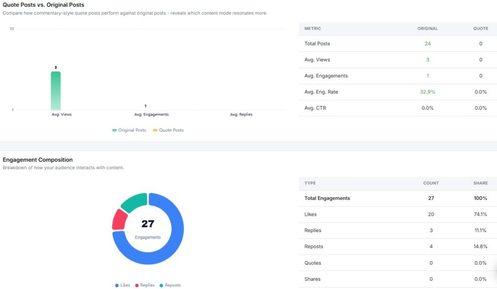 threads qoute post vs original post and engagement composition