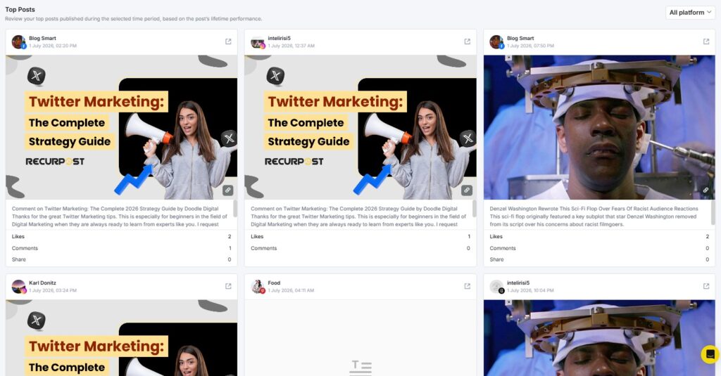 top posts