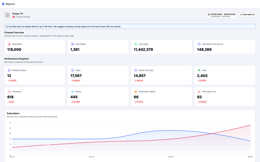 yt channel overview and performance snapshot