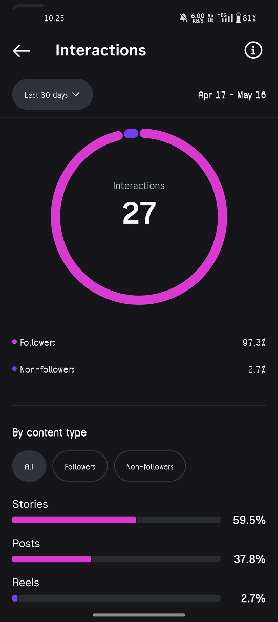 Instagram feature: View Insights