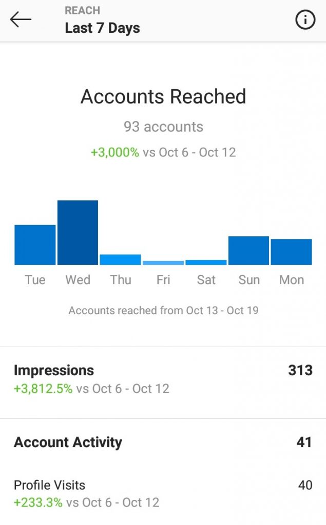 View Insights from instagram account by recurpost as best free social media scheduling tool