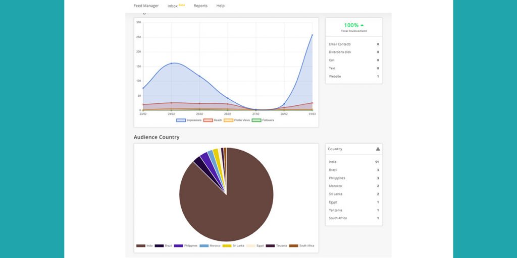 analytics reports