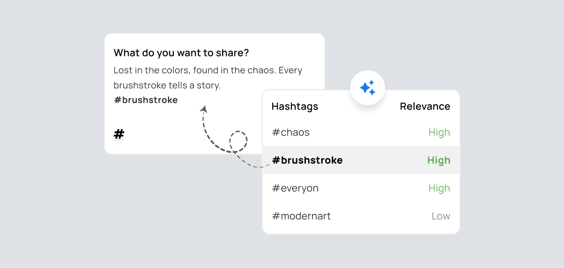 RecurPost hashtag group organizer for posts