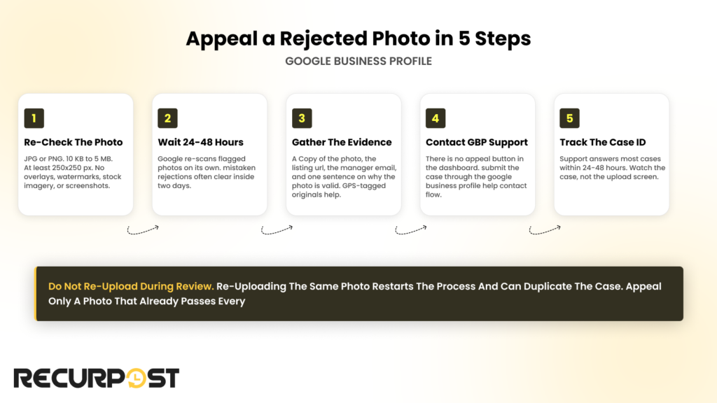 Appeal a rejected photo in 5 steps