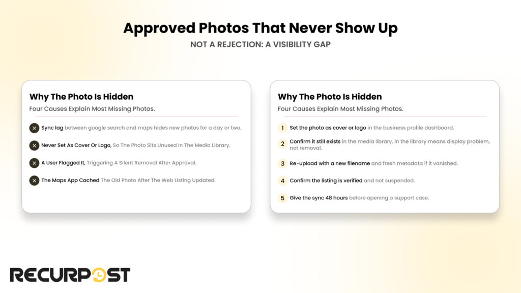 Approved photos that never show up