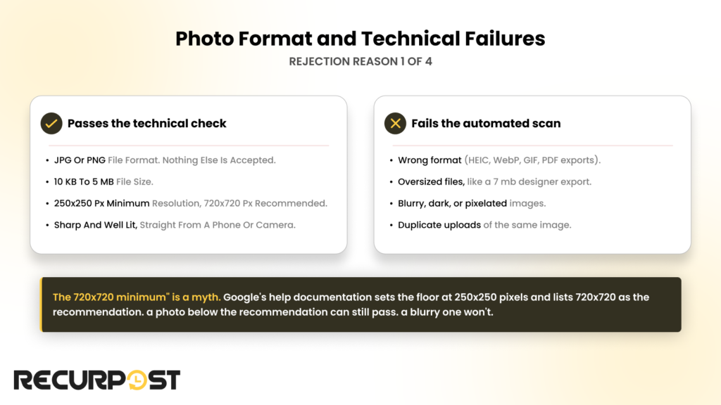 Photo format and technical failures