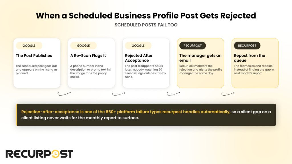 When a scheduled Business Profile post gets rejected