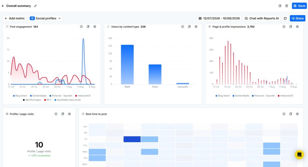 custom reports in recurpost